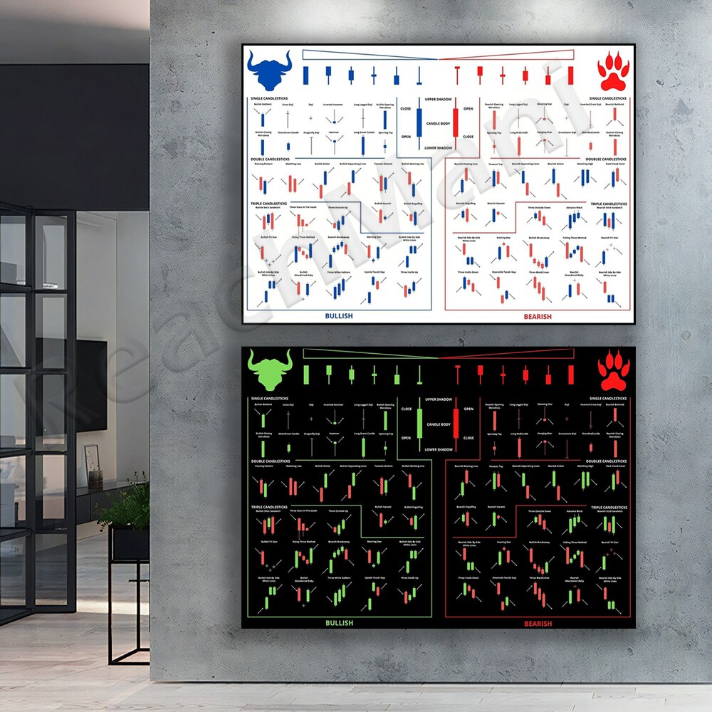 Home Office Marketing - Modelli Trading Candeliere Grafico Poster Stock