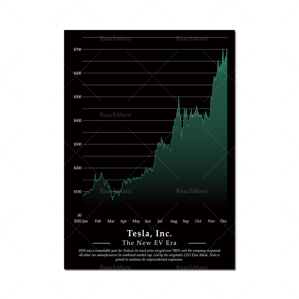 Modelli di grafici del mercato - Home Office Marketing recensione e prezzo